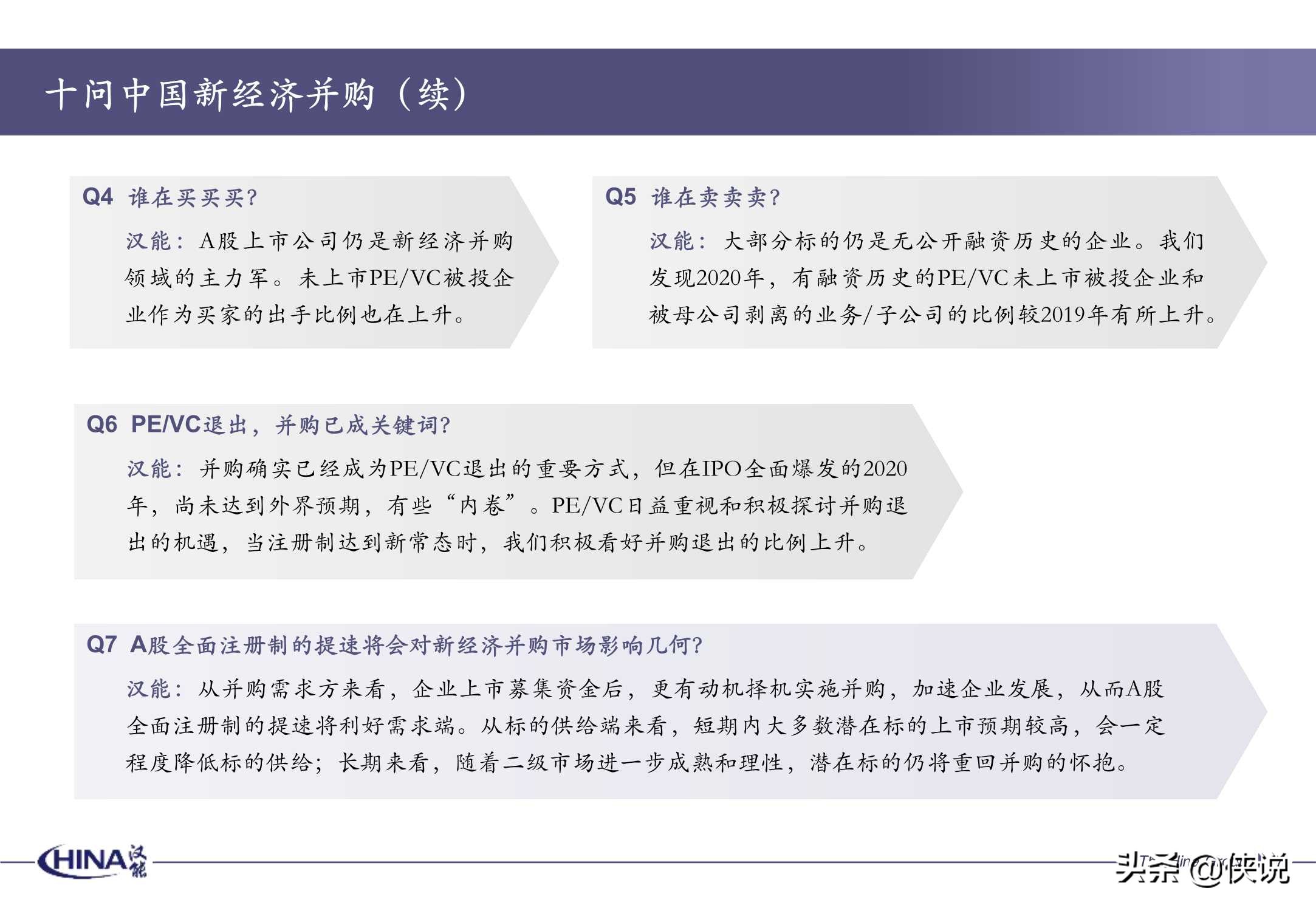 2020年度并购报告-汉能投资