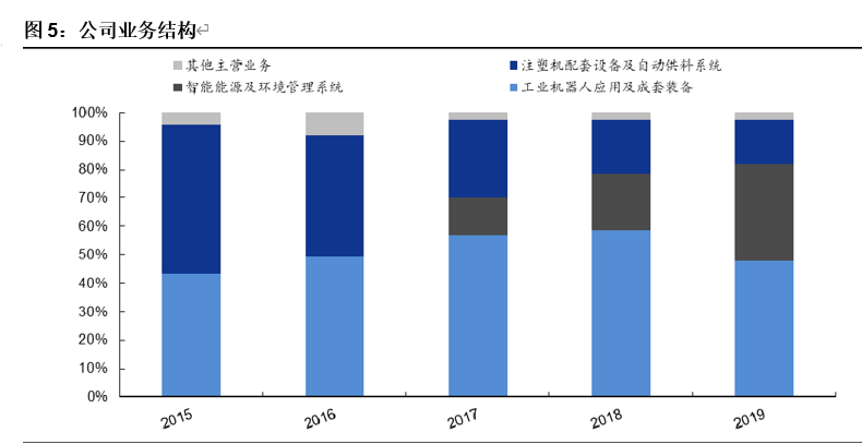 拓斯达深度解析：深耕工业机器人系统集成，助力工业4.0