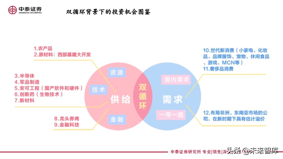四季度投資策略：聚焦雙循環(huán)，硬科技和新消費的再定義