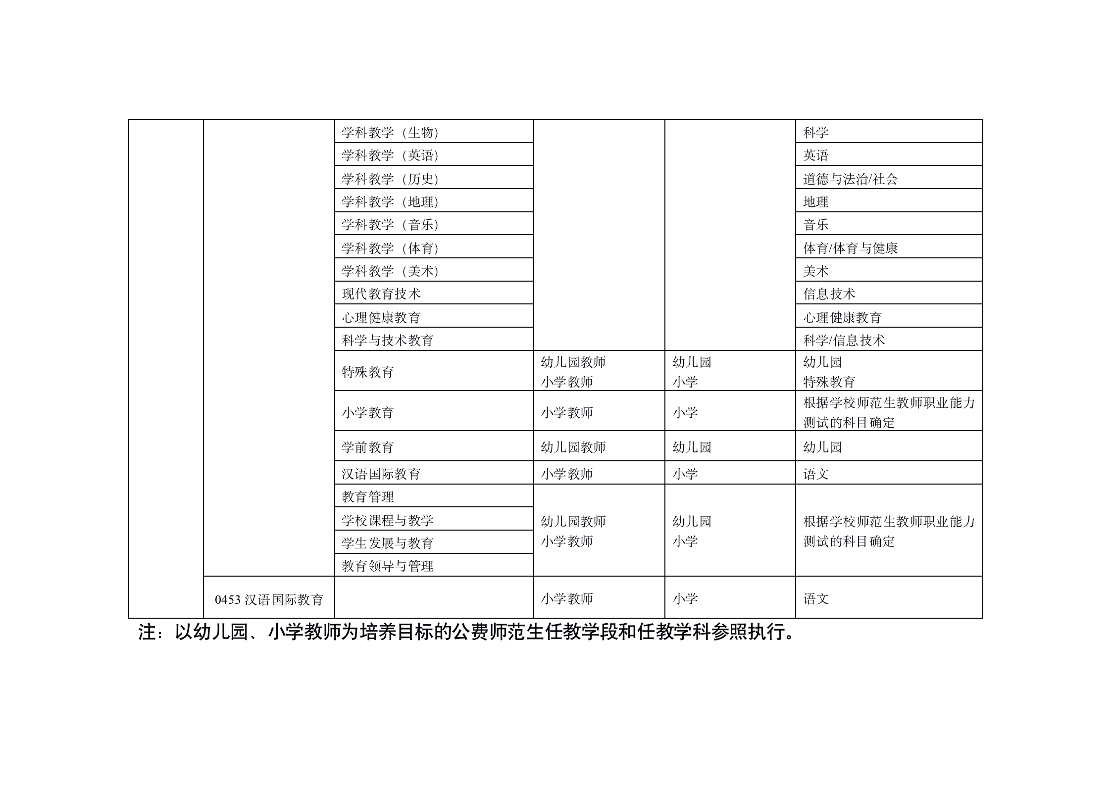 教育部發文！這類人可免考國家中小學教師資格考試部分或全部科目