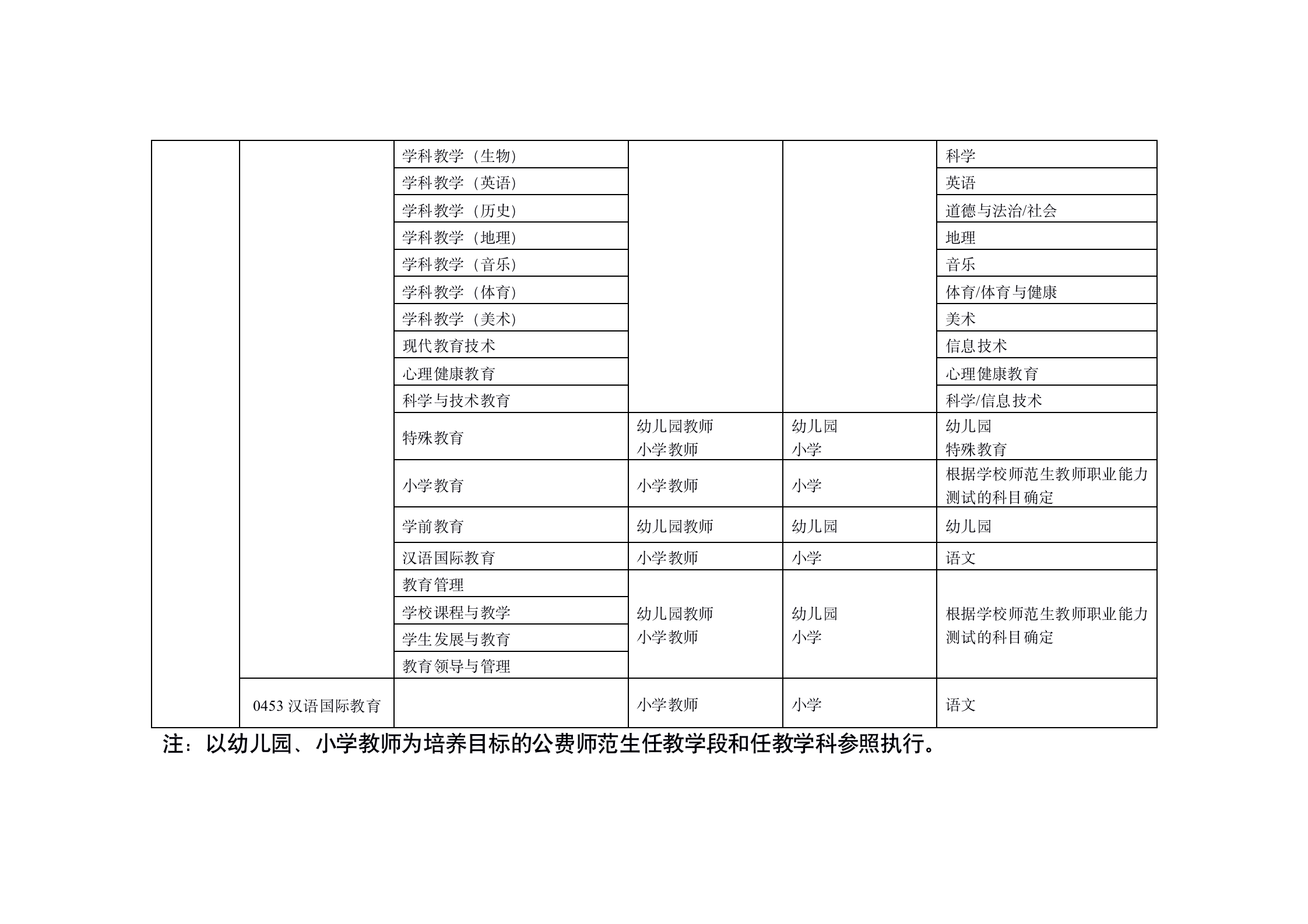 教育部發文！這類人可免考國家中小學教師資格考試部分或全部科目