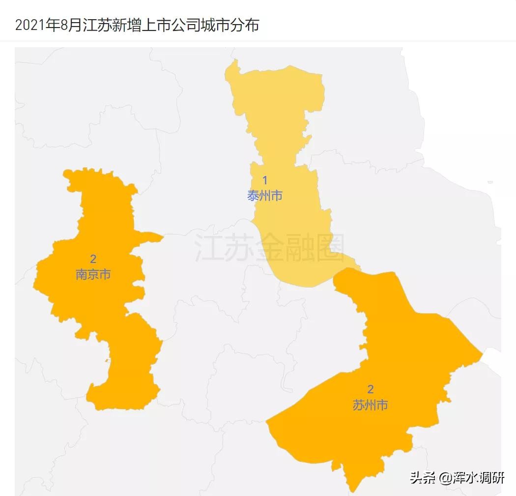 江苏上市公司总数突破530家，南京破百，医药双雄市值蒸发千亿