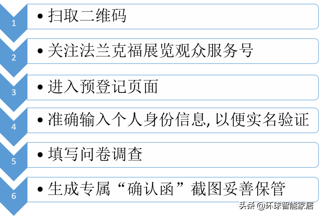 下半年的智能家居行业盛会，9月就看这一场了