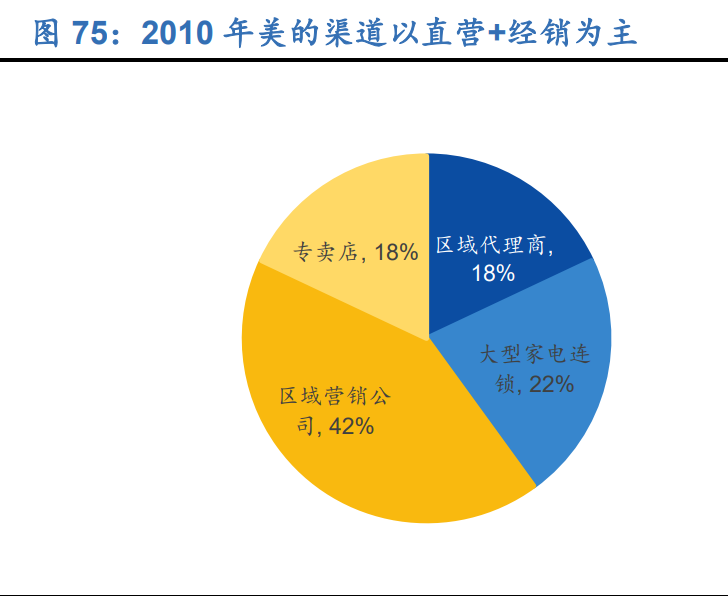 空调行业深度报告：全产业链竞争铸就龙头深厚壁垒