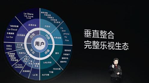 曾经视频网站霸主乐视为什么会走向没落？