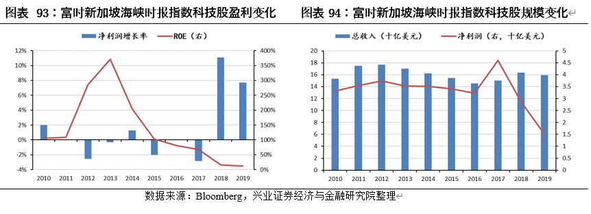 中国内地股市与美国、日本、中国香港等主要市场结构对比分析