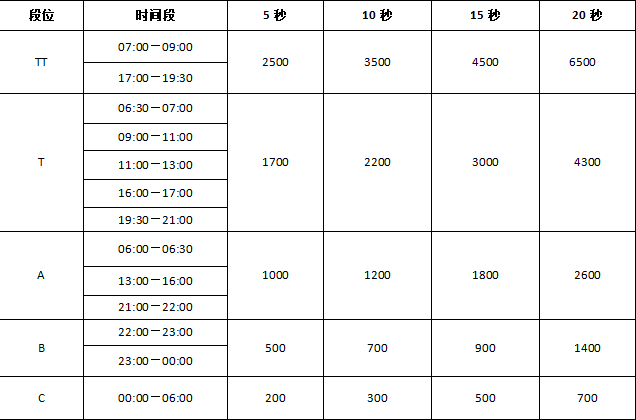 河南音乐广播电台FM88.1主持人冠名广告价格，口播广告，节目合作