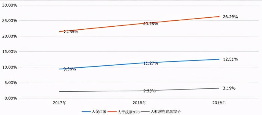 營收逆勢增長，凈利潤卻在下滑，科興制藥在下什么大棋？