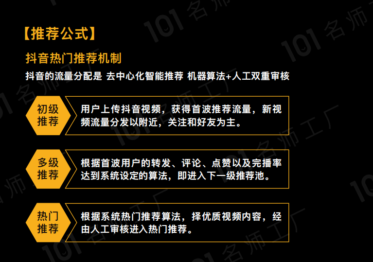 超级详细：短视频涨粉6大基础，全流程解读！（37页长图讲解）