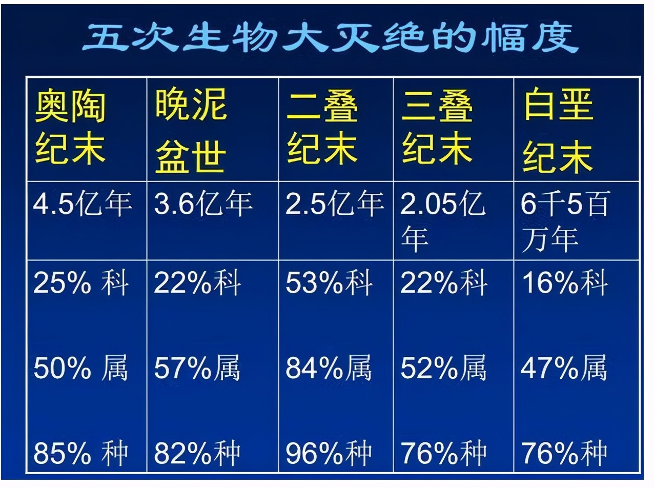 2.3亿年前，下了200万年的暴雨，刘慈欣警示：人类要当心环境变化