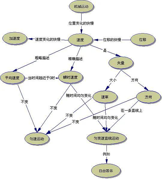献给即将高考的考生——高中物理关键知识点剖析（1）