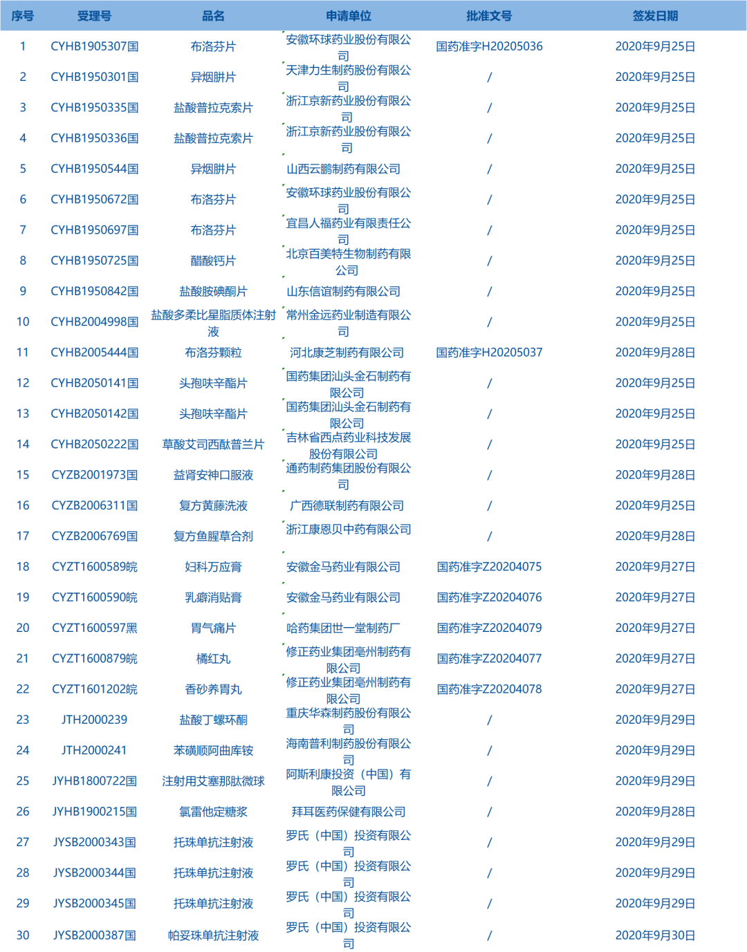 每周医药看点（10.12~10.18）