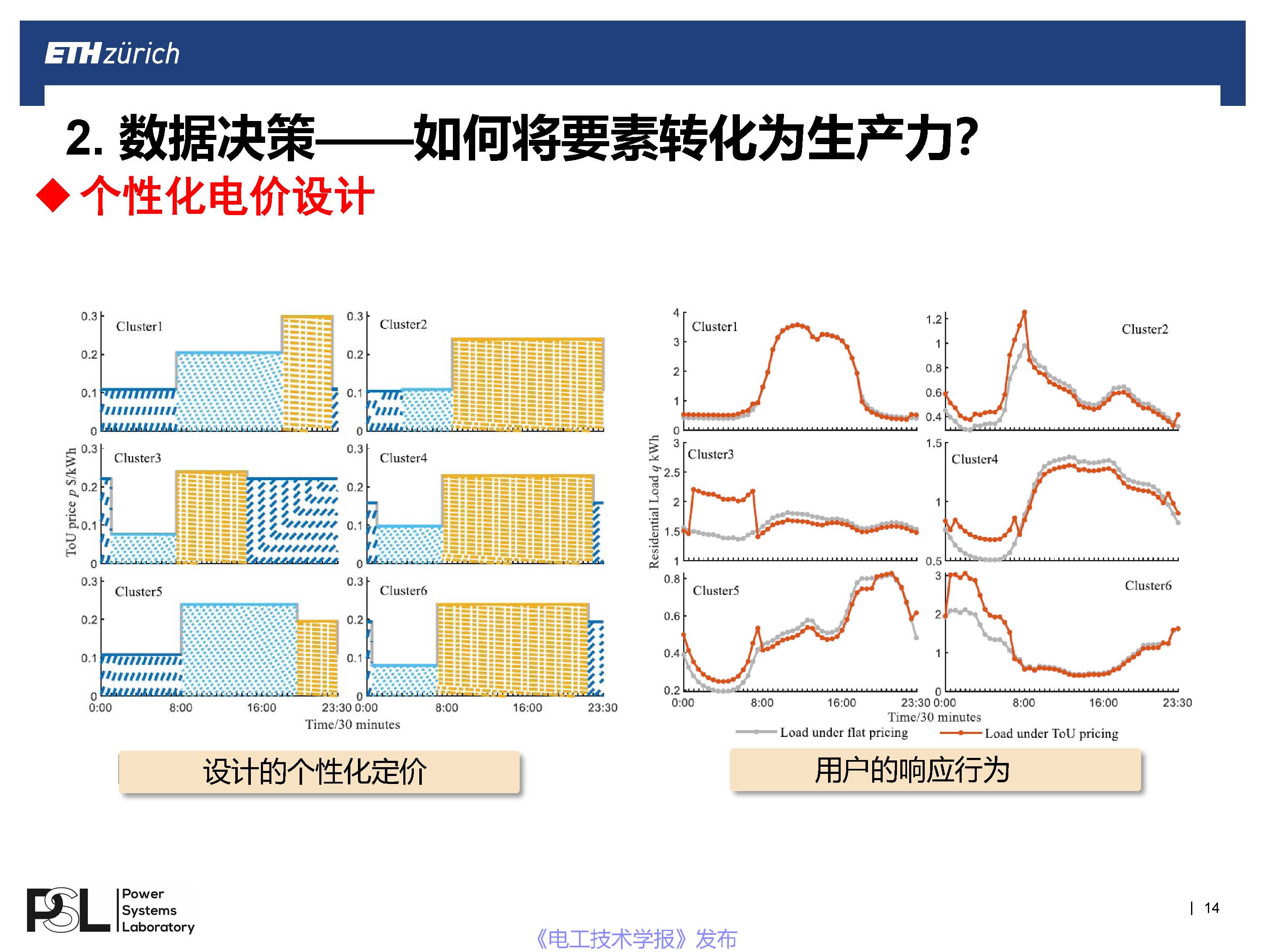 蘇黎世聯邦理工學院王毅博士：數字化轉型下的智能配用電大數據