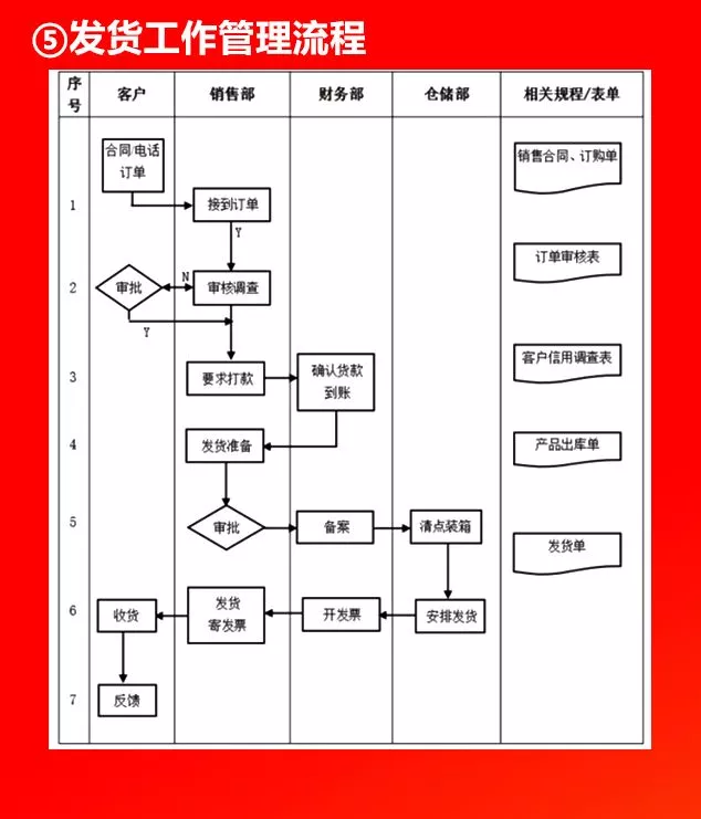 全套公司管理流程图，值得收藏！（66P）