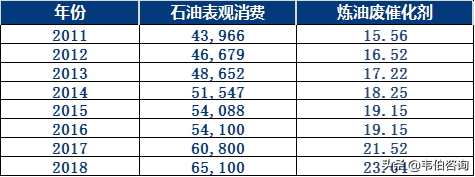 危废处置细分市场需求广阔，废炼油催化剂综合化利用潜力巨大