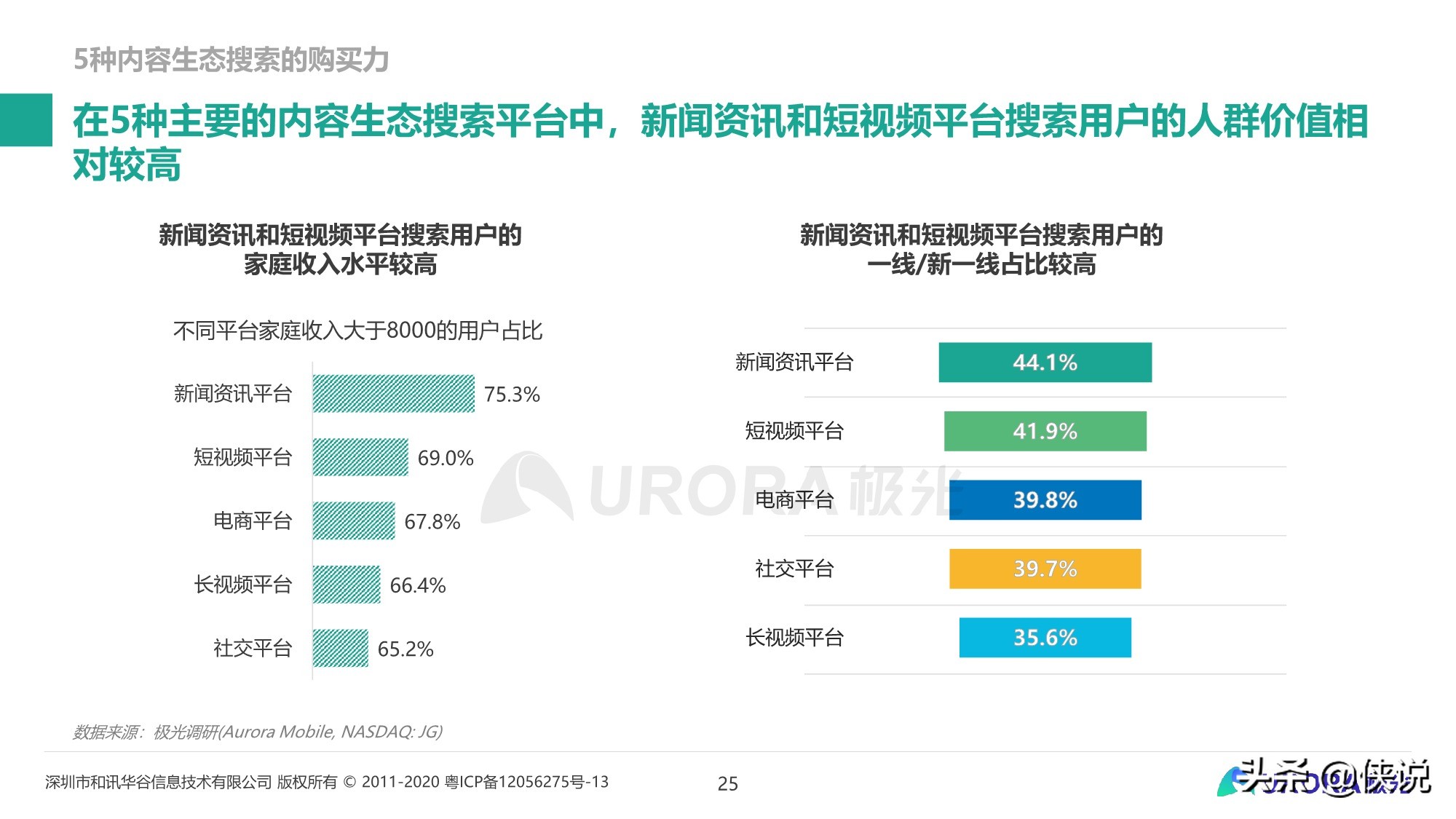 内容生态搜索趋势研究报告（2020）