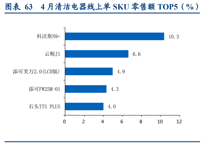 科沃斯深度研究报告：三驱动开全球之力，双品牌乘拖地之风