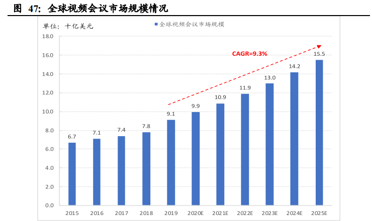 通信行业深度报告：基础设施建设重心转向，应用寻找确定性
