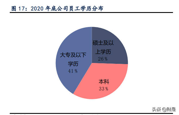 紫光国微专题报告：紫气东来迎光辉，特种芯片扬国威
