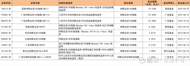 高手！来一次QDII全部跨境ETF指数基金的大盘点（干货）