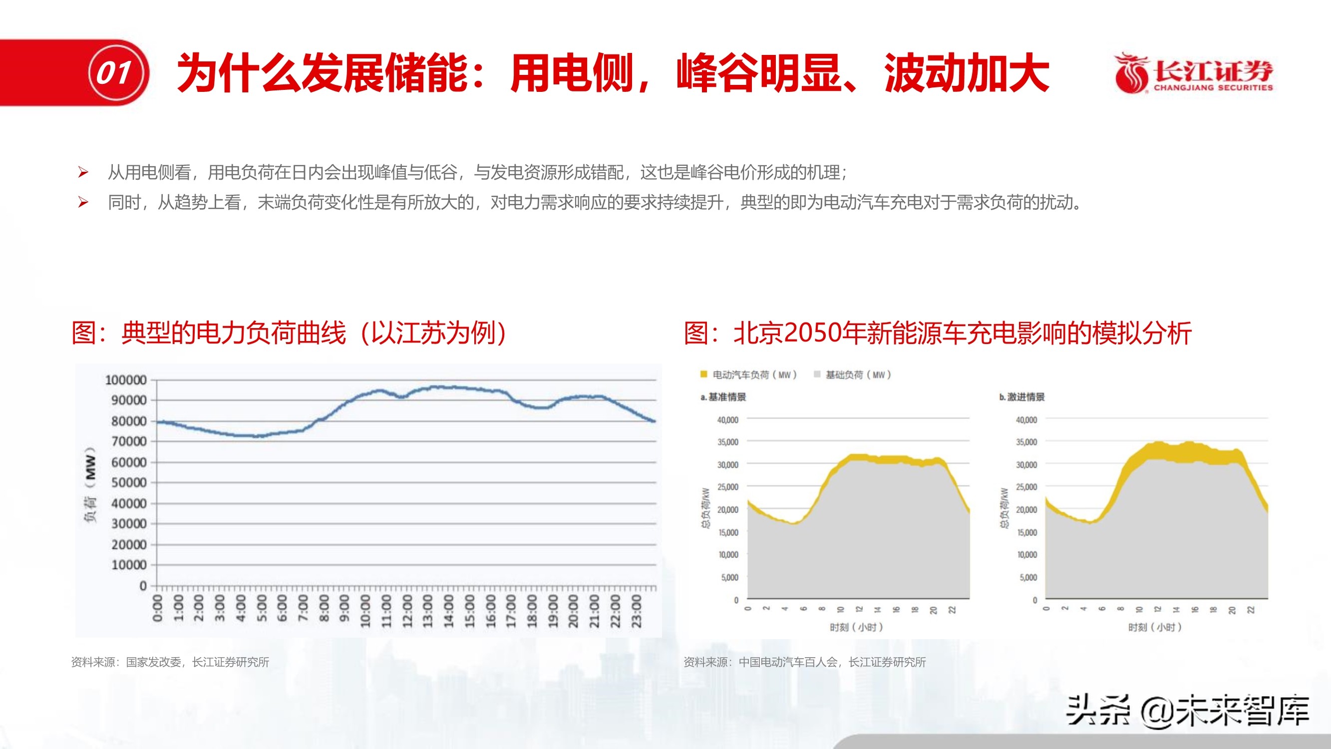 储能行业深度报告：储能与能源革命的未来