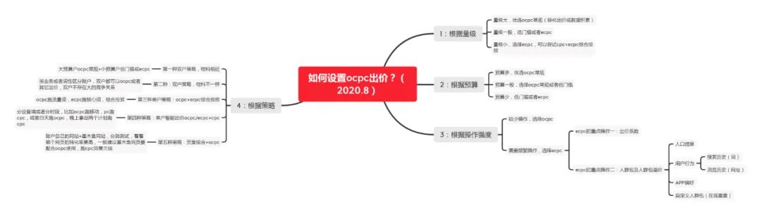 百度OCPC效果不好怎么办？OCPC的7种出价经典玩法解析