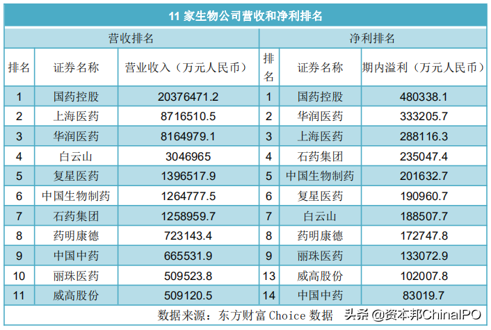 生物医药公司：中场喜忧参半，下半年新冠疫苗竞赛谁胜？