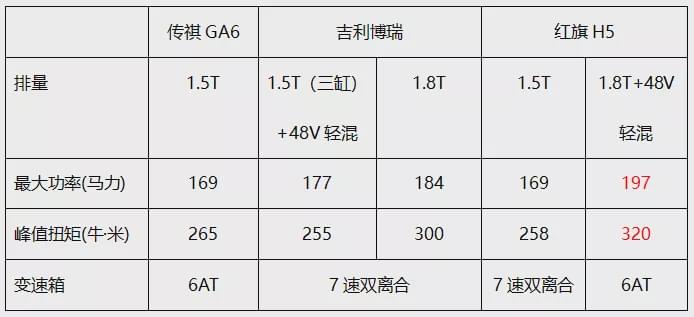 大气有面子，这几款中级车15万就能入手，却有25万的牌面