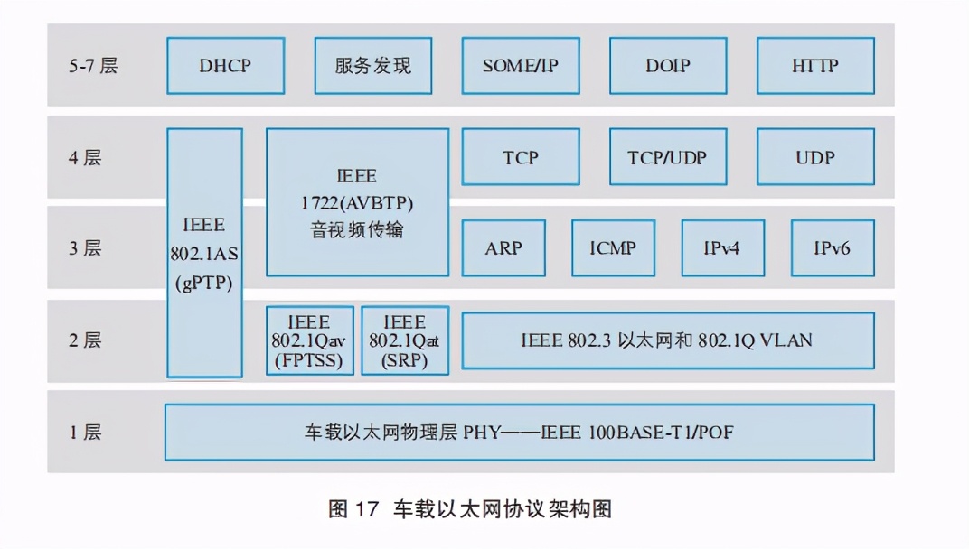时间敏感网络白皮书