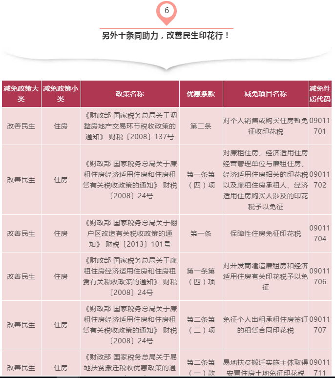记下印花税顺口溜，税收减免全靠它