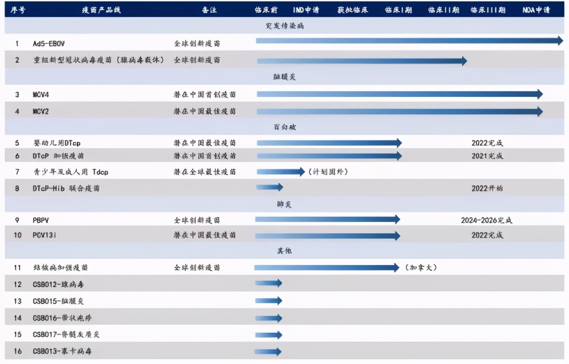 未来2-3年，这6只医药股或冲上千亿市值