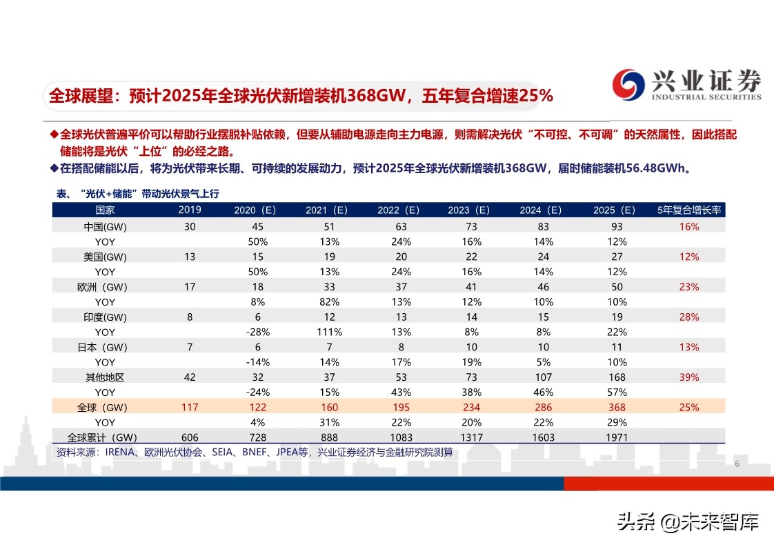 光伏行业投资策略：平价开启光伏大时代，龙头企业马太效应明显