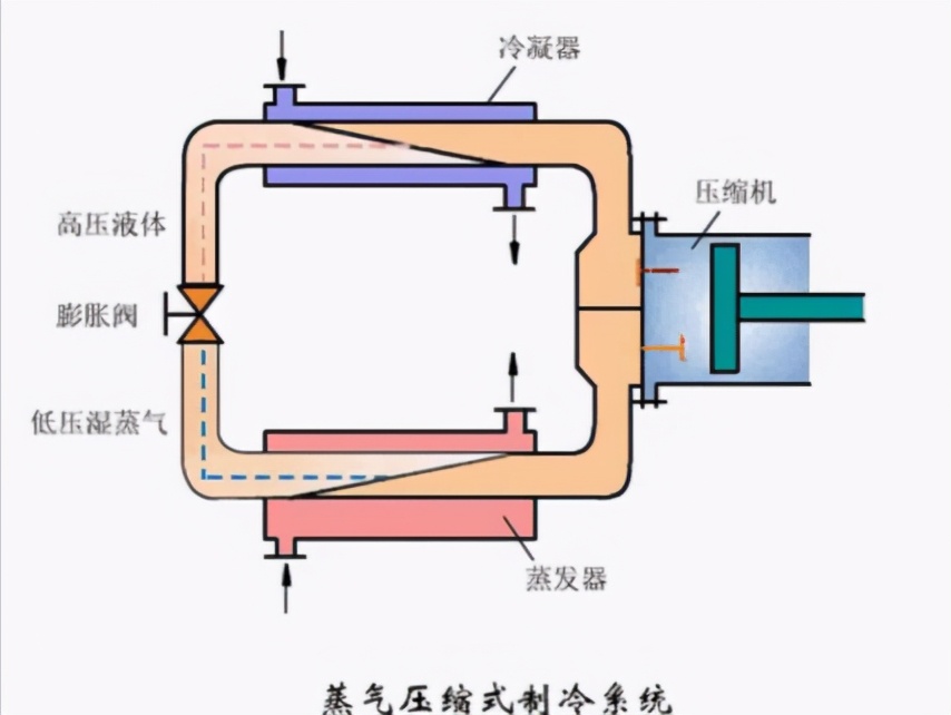 為何空調(diào)制冷會產(chǎn)生水滴？這些水滴可以用來拖地洗衣服嗎？
