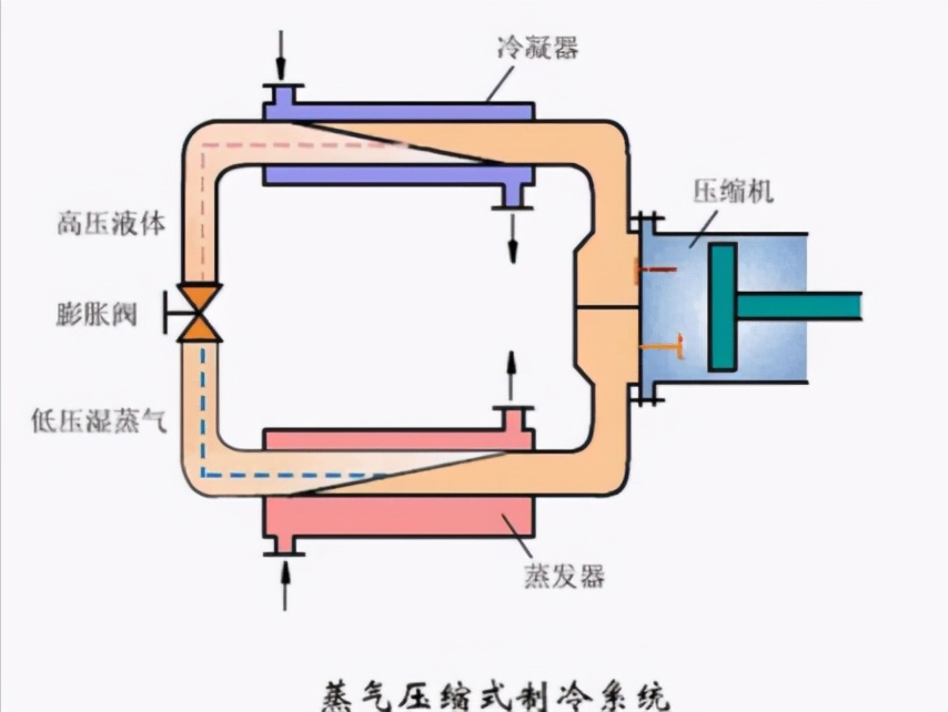 為何空調(diào)制冷會(huì)產(chǎn)生水滴？這些水滴可以用來(lái)拖地洗衣服嗎？