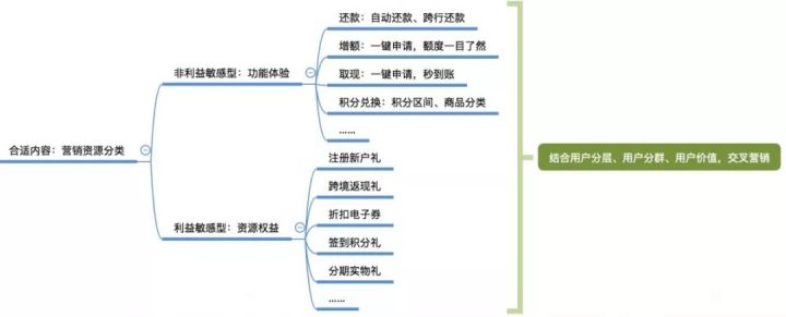 咨询专栏丨四大步骤手把手教你做数据驱动的精准营销