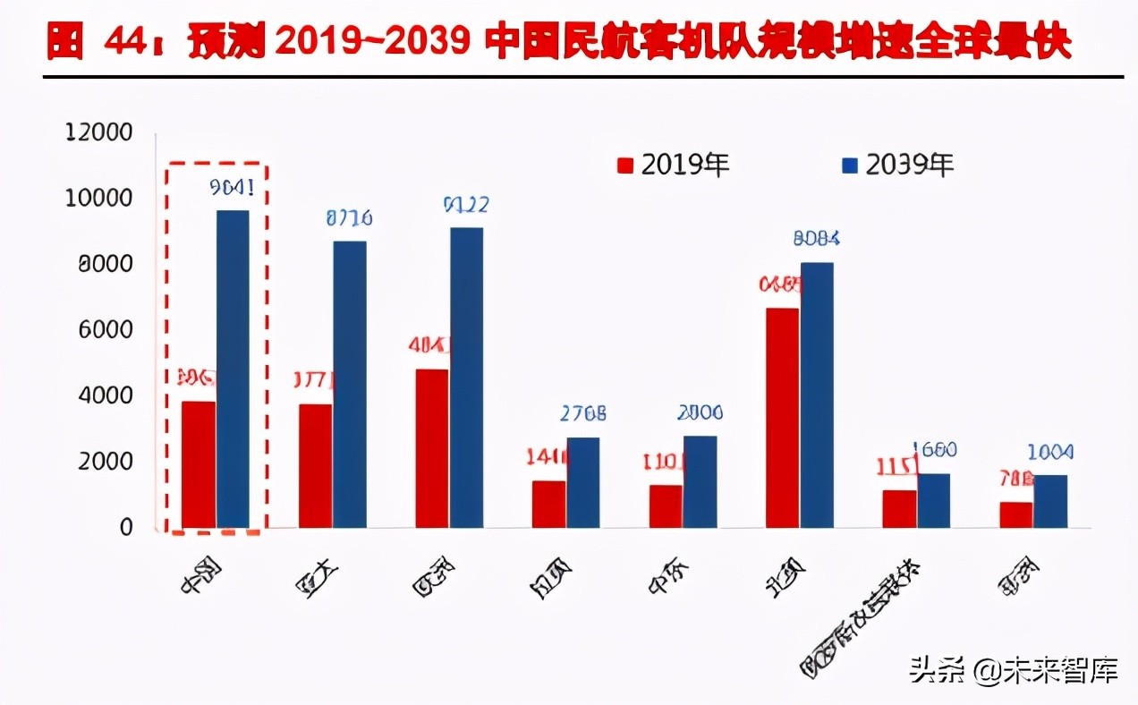 航空发动机产业深度研究报告：强国的象征、飞机的心脏