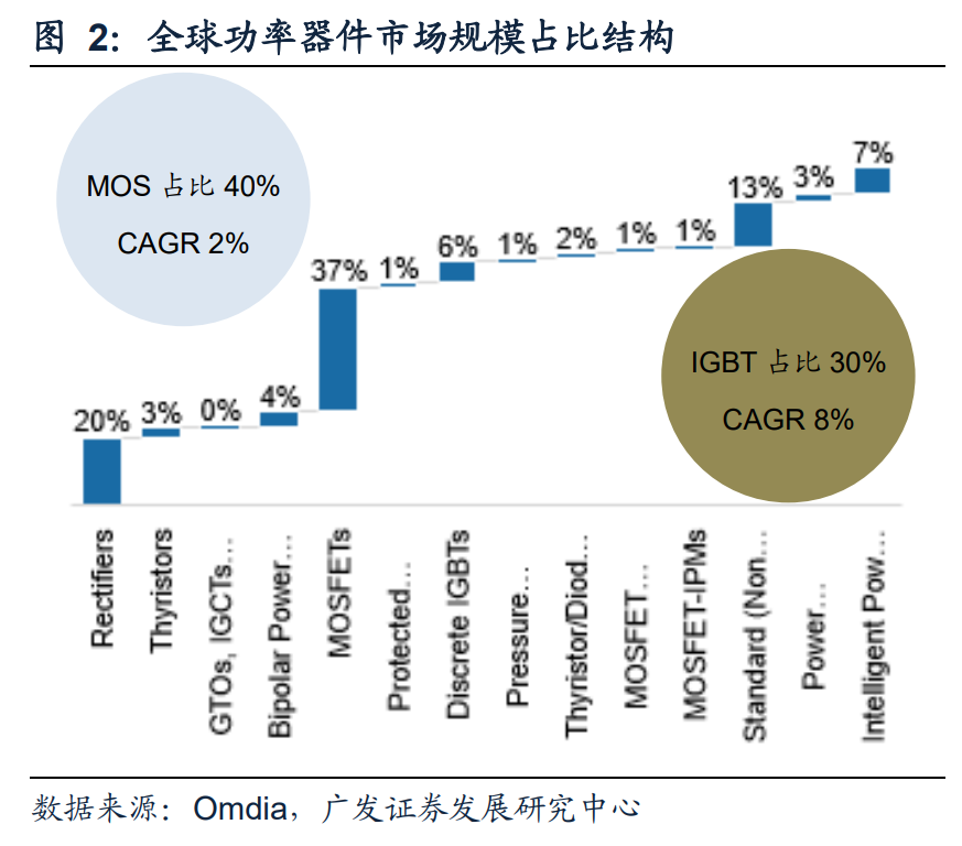 电子行业2021年投资策略：聚焦产能、新应用、景气三条主线