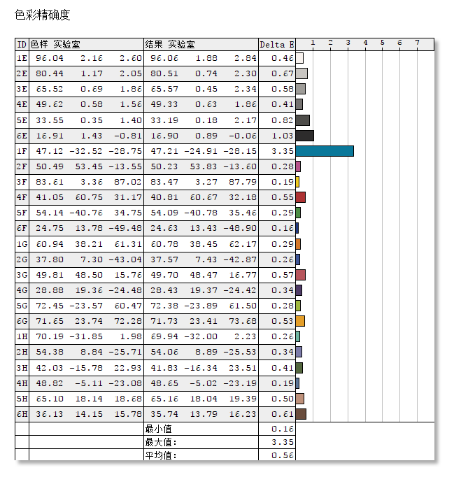 C位出道颠覆四大金刚？电竞旗舰新品优派小金刚VX2778-2K-PRO评测