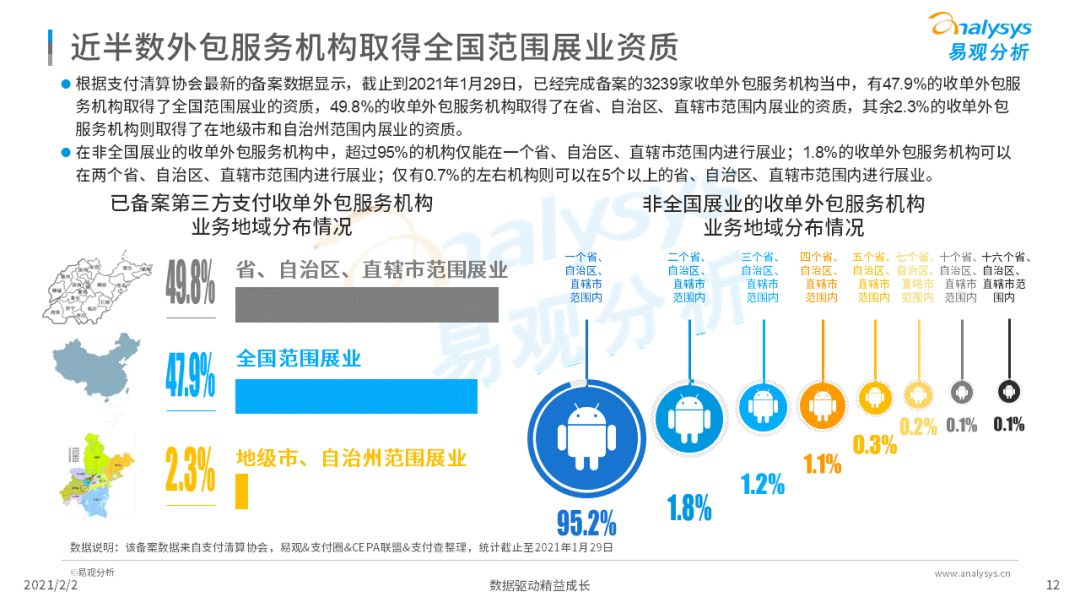 易观发布收单外包备案专题分析，备案时代正式开启