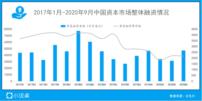 5大吸金领域、19个吸睛趋势，2021年到底什么值得投资