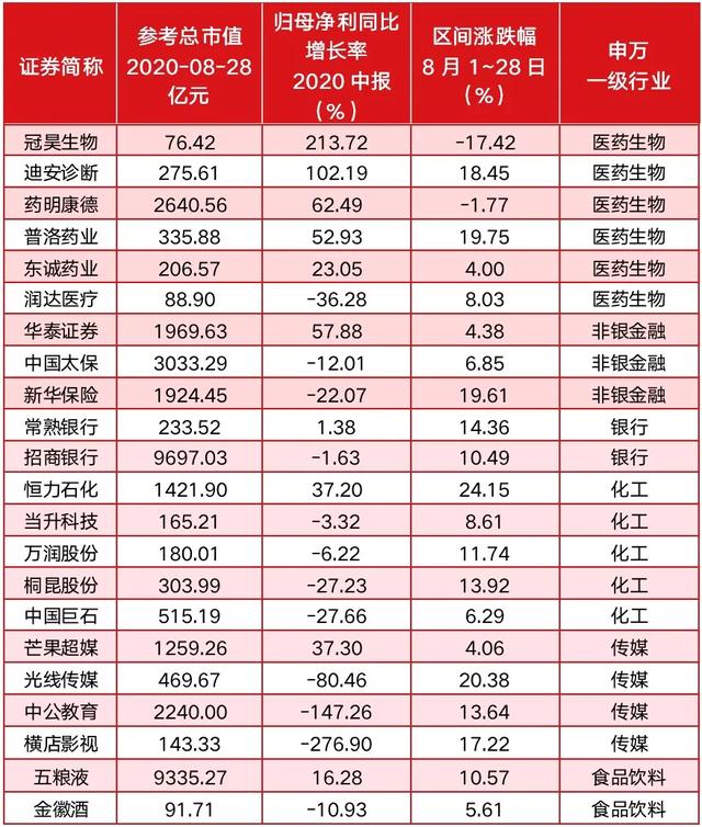 券商“预演”牛市看高4000点，金股聚焦白酒医药、大金融标的