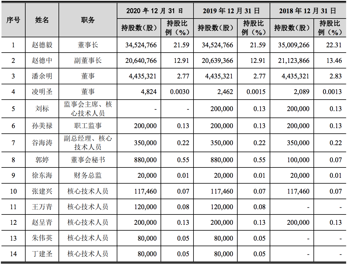 诺泰生物更新IPO招股书：少数股东权益亏损，信息披露违规不断