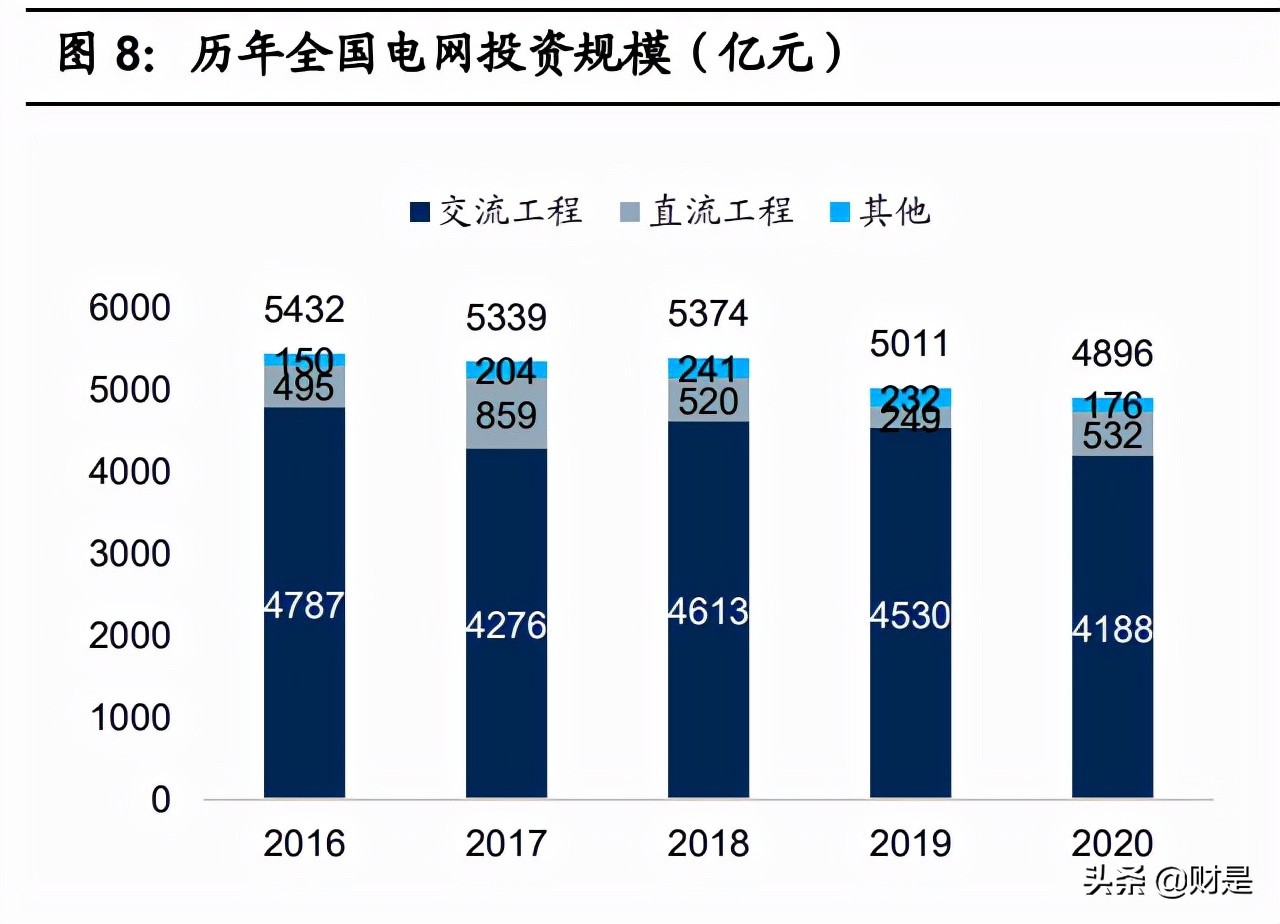 中国能建专题报告：领跑双碳战略，锻造能源产业新格局