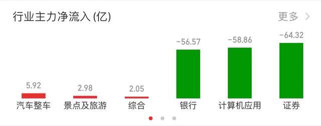 基金日记7.10操作：行情振荡，吃药喝酒