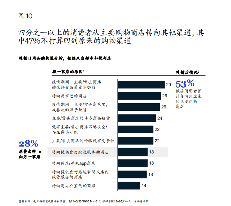 麦肯锡中国消费者报告2021：剖析中国消费市场和消费者