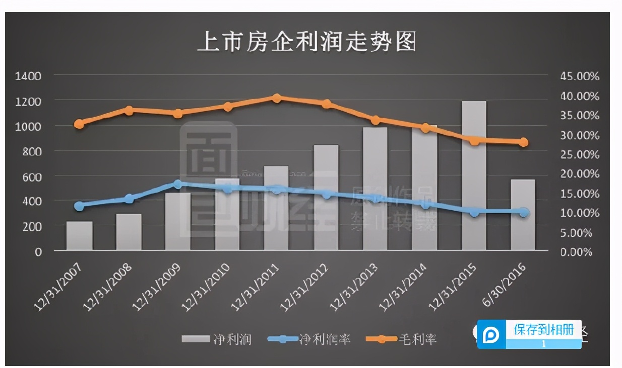 创历史纪录！一季度卖地收入超7000亿元，房价还会跌吗？