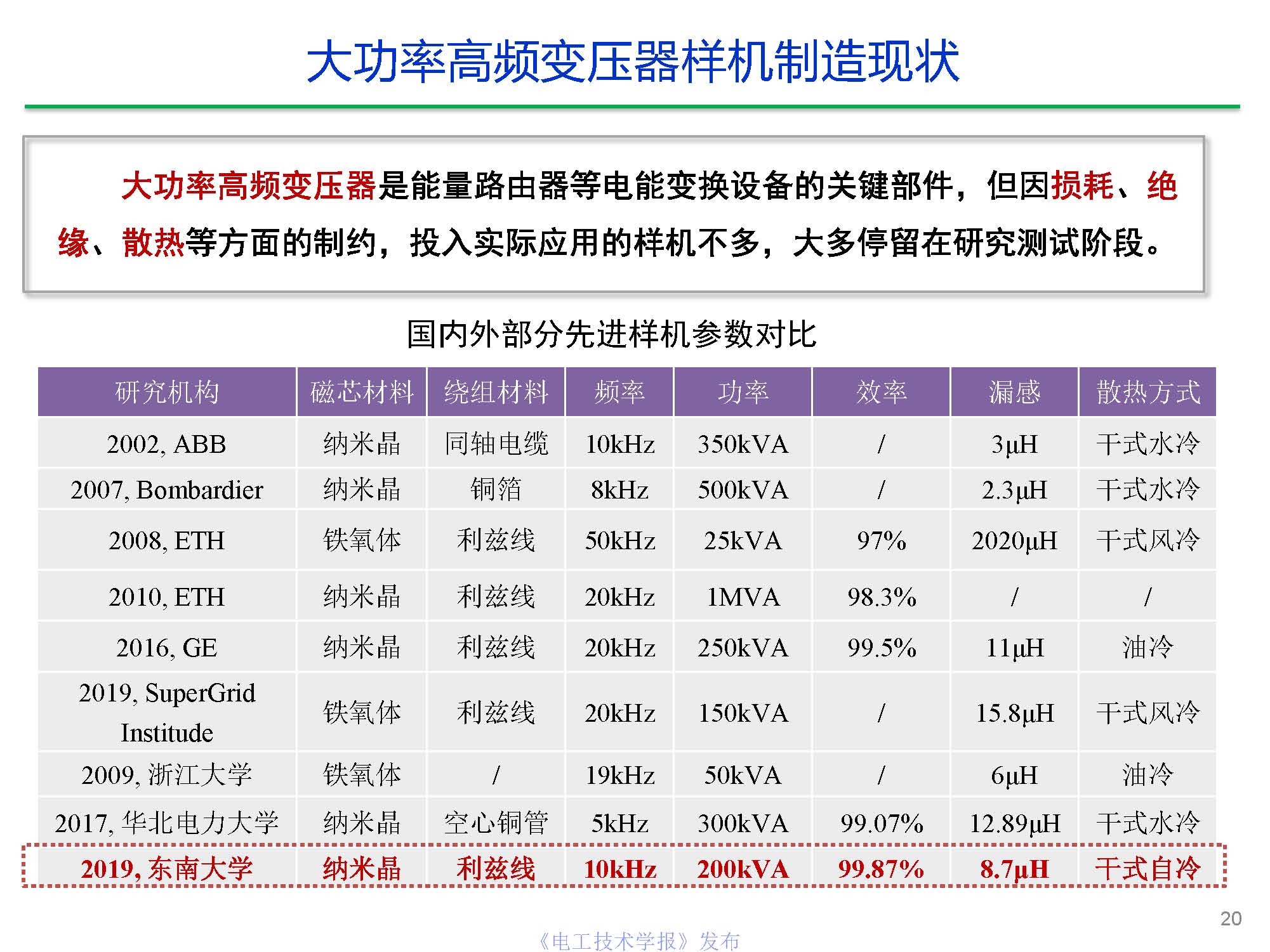 东南大学陈武教授：中压直流变压器关键技术研究