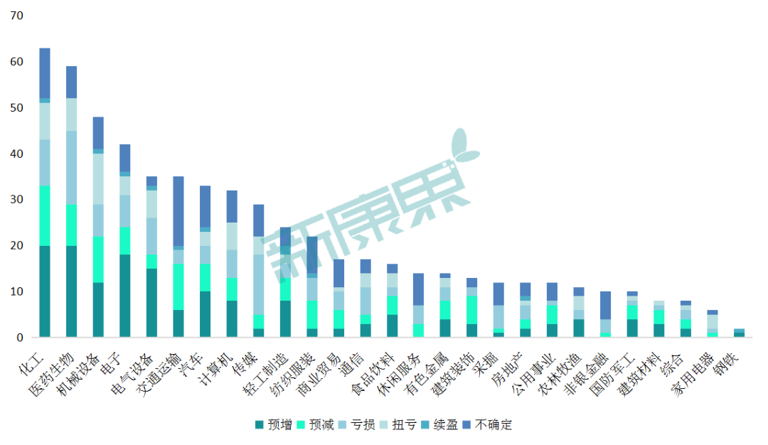 2020年度业绩抢先看！59家医药企业业绩预告，4成业绩不佳