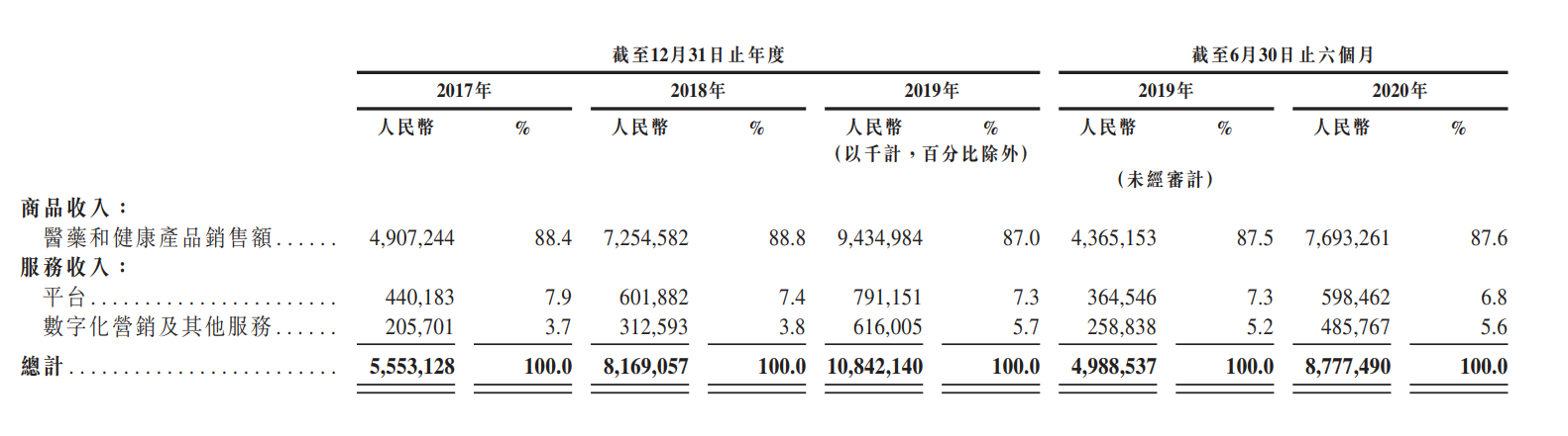 刘强东的新算盘：电商退居幕后，借来2万医生靠物流赢阿里