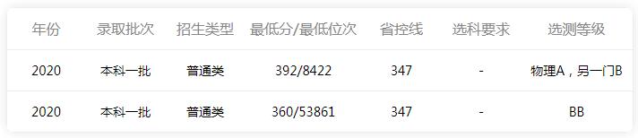 南京航空航天大學(xué)南京,南京航空航天大學(xué)有大專嗎(圖2)